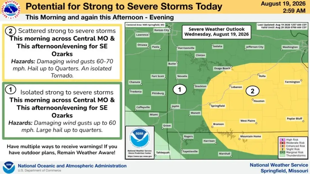 NWS 8-19 Severe