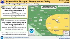 NWS 8-19 Severe
