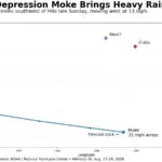 NOAA/National Hurricane Center data.