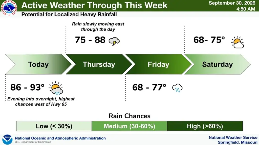 NWS 9 30 Rain