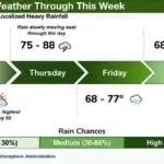 NWS 9 30 Rain