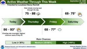 NWS 9 30 Rain