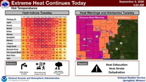 NWS 9 8 Heat