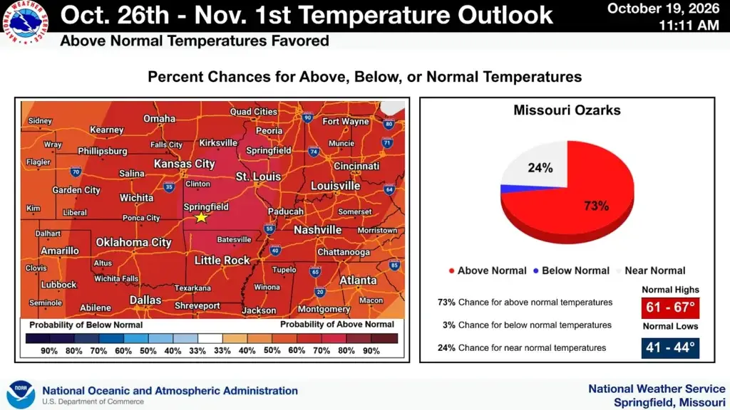 NWS 10 20 Temp