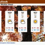 NWS Week of 10-25