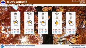 NWS Week of 10-25