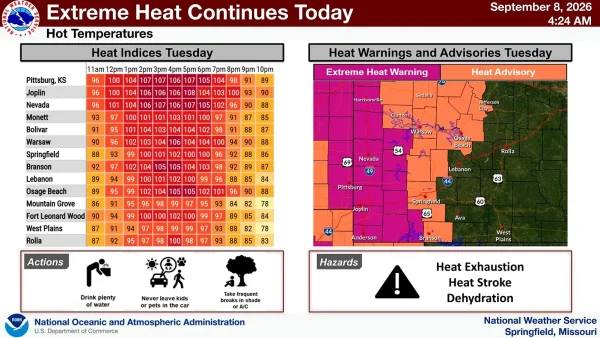 NWS 9 8 Heat